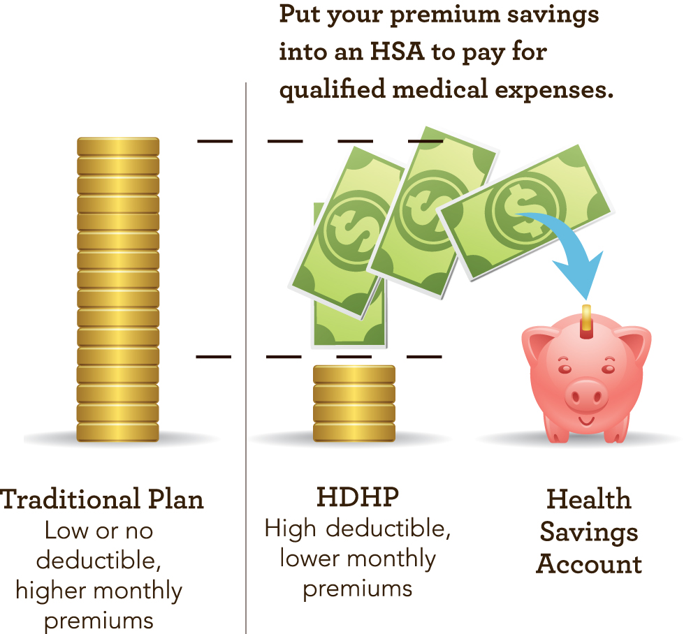 What's Better For Me - A Low Or High Deductible Health ...